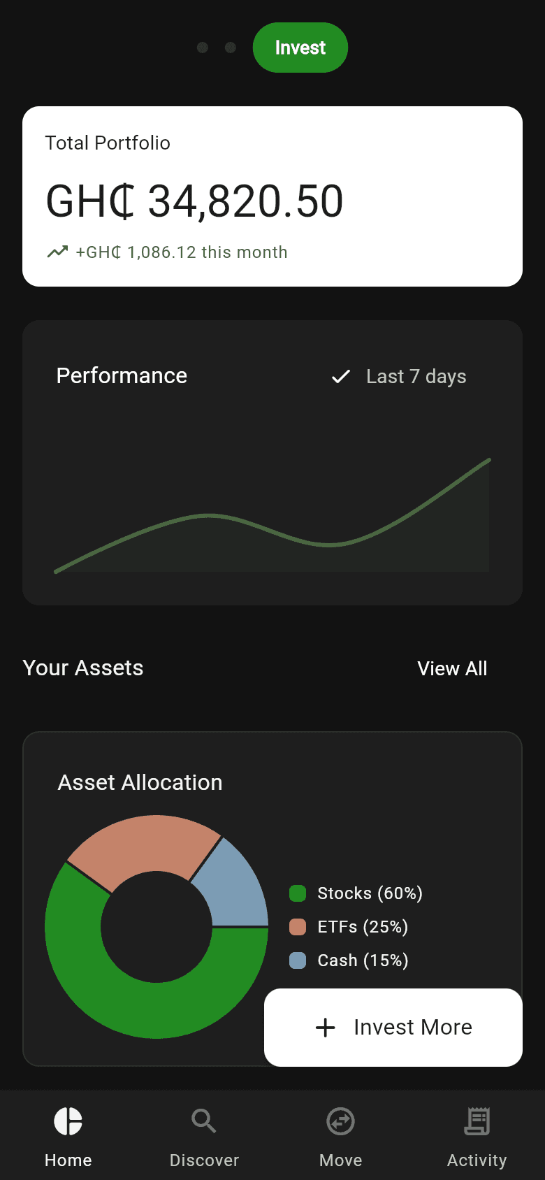 The BomaWealth investing screen showing a GH₵ 34,820.50 portfolio and performance chart
